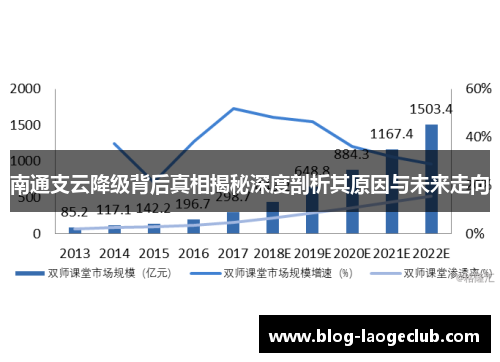 南通支云降级背后真相揭秘深度剖析其原因与未来走向