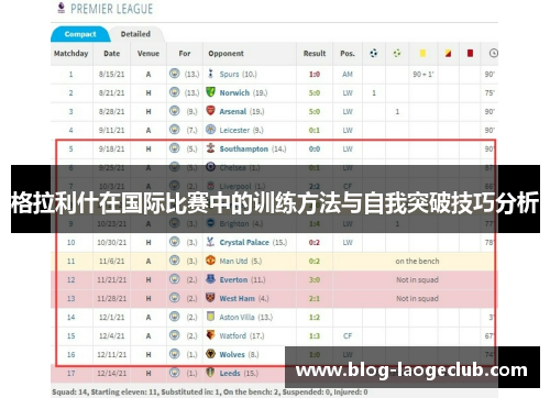 格拉利什在国际比赛中的训练方法与自我突破技巧分析