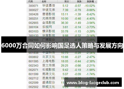 6000万合同如何影响国足选人策略与发展方向