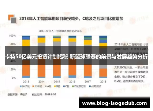 卡特50亿美元投资计划揭秘 新篮球联赛的前景与发展趋势分析