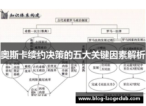 奥斯卡续约决策的五大关键因素解析