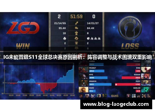 IG未能晋级S11全球总决赛原因剖析：阵容调整与战术困境双重影响