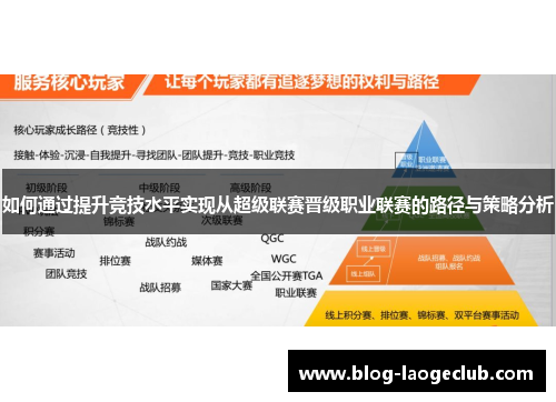 如何通过提升竞技水平实现从超级联赛晋级职业联赛的路径与策略分析
