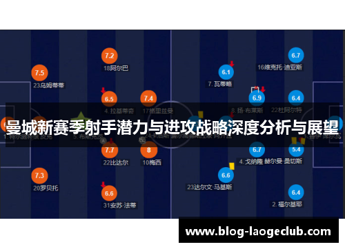 曼城新赛季射手潜力与进攻战略深度分析与展望