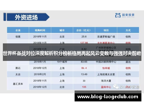 世界杯备战对位深度解析积分榜新格局再起风云变数与强强对决前瞻