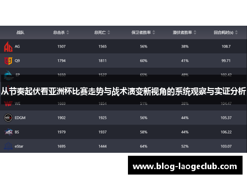 从节奏起伏看亚洲杯比赛走势与战术演变新视角的系统观察与实证分析