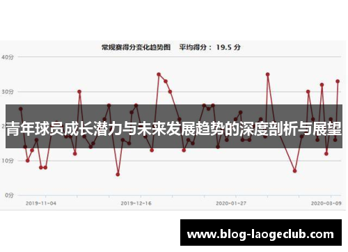 青年球员成长潜力与未来发展趋势的深度剖析与展望
