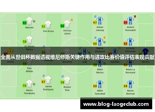 全面从世俱杯数据透视维尼修斯关键作用与进攻比赛价值评估表现贡献