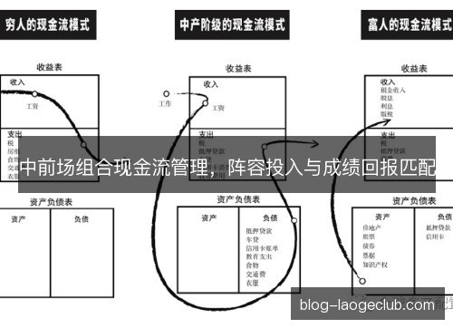 中前场组合现金流管理,阵容投入与成绩回报匹配 中前场组合现金流管理,阵容投入与成绩回报匹配